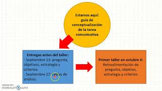 Cómo elaborar un artículo de revisión Parte 1 [upl. by Euqinaj44]