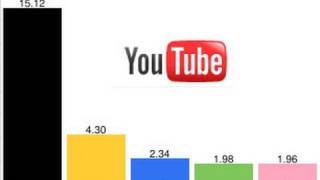 Check your broadband speed with YouTube [upl. by Tomlinson728]