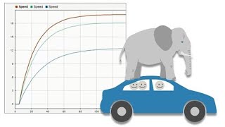 Simulating Robustness to System Variations in Simulink  Understanding Control Systems Part 5 [upl. by Ynove414]