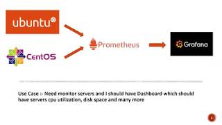 Setting up Prometheus and Grafana for monitoring your servers [upl. by Aeneus]