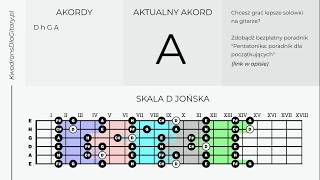 Nastrojowy podkład gitarowy w D metrum 68 [upl. by Obidiah]