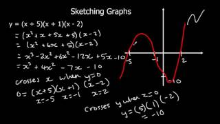 Sketching Graphs [upl. by Alexandria]