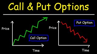 Options Trading  Call and Put Options  Basic Introduction [upl. by Esyahc]