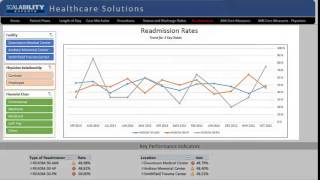 Mastering Readmission Data [upl. by Tj]