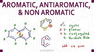 Aromatic Antiaromatic NonAromatic Criteria  Practice [upl. by Ydorb]