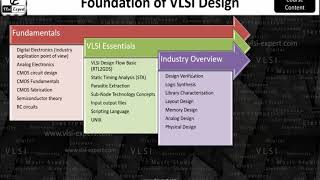 quotFoundation of VLSI Designquot Course By VLSI Expert Importance of Course Content [upl. by Tera]