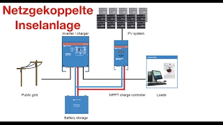 Netzgekoppelte Inselanlage [upl. by Otes]