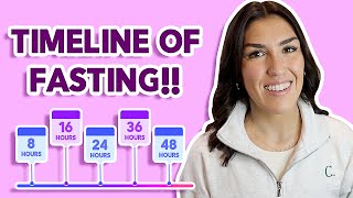 Stages of Fasting TIMELINE  BENEFITS Intermittent Fasting to Extended Fasting [upl. by Sibeal149]