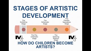 Stages of Artistic Development by Lowenfeld  Simplest Explanation Ever [upl. by Lednew118]