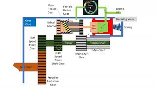 Torque Measurement Part 1 [upl. by Sandie]