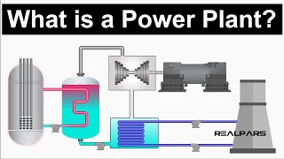 Power Plant Explained  Working Principles [upl. by Ohare59]