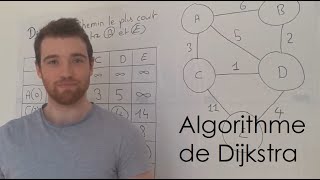 Algorithme de Dijkstra [upl. by Mages]