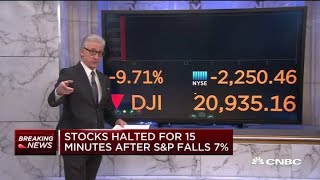 Stocks halted for 15 minutes at open after SampP 500 drops 7 [upl. by Steffin]