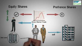 Types of Shares  Equity and Preference [upl. by Sosna]