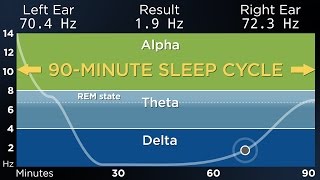 ADVANCED The Best Binaural Beats for a Deep Sleep 90Minute Sleep Cycle [upl. by Thorlie]