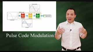 PCM  Analog to digital conversion [upl. by Lainad699]