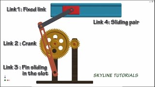 Quick Return Mechanism  Crank and Slotted Lever Best Animation [upl. by Dorinda]