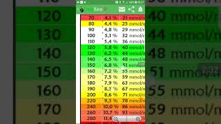 Emoglobina glicata recensione app deebeeit tabella di conversione [upl. by Jowett]