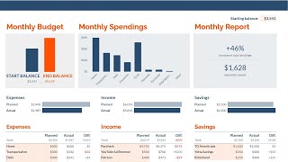 The Best Monthly Budget Tracker In Google Sheets [upl. by Ramey]