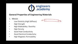 Material Classifications Metals Ceramics Polymers and Composites [upl. by Jonme]