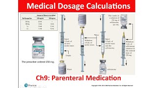 Medical Dosage Calculations  Ch9 Parenteral Medication [upl. by Fulmis896]