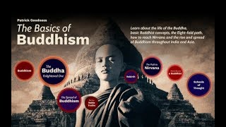 Basics of Buddhism Lecture Series [upl. by Noble]