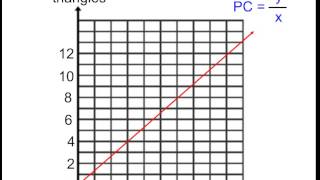 How to Find a Proportional Constant in a graph [upl. by Oehsen224]