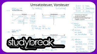 Vorsteuer Umsatzsteuer Zahllast Vorsteuerüberhang  Externes Rechnungswesen [upl. by Safier]