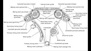 Nissan 35 L V6 Timing Chain Replaced on Altima Part 2 of 3 Maxima Quest [upl. by Oker621]