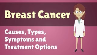 Types of Cancer Explained [upl. by Kimura515]