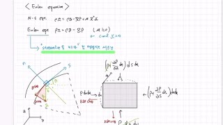 유체역학 오일러 방정식 [upl. by Ahseiyt]