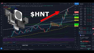 Helium HNT Price PredictionAnalysis PLUS Top 100 Cities For Mining [upl. by Yenwat]