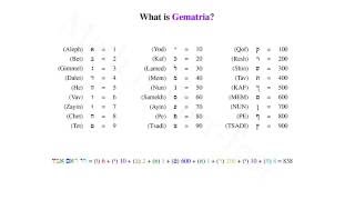 Understanding Gematria [upl. by Liakim]