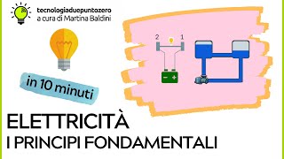 Elettricità Principi fondamentali in 10 minuti [upl. by Dnalyk366]