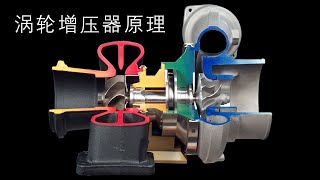 涡轮增压器工作原理 Turbocharger Principle 英文字幕 [upl. by Kaliski]