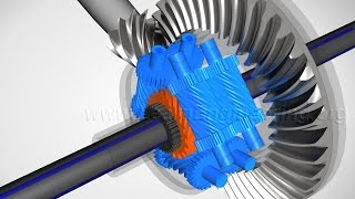 Torsen Differential How it works [upl. by Aeneas]