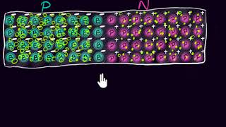 The PN junction  Class 12 India  Physics  Khan Academy [upl. by Fabrienne]