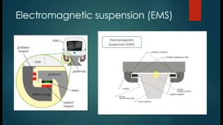 The Physics Behind Maglev Trains [upl. by Burnaby327]