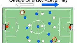 Soccer Offside Rule Explained [upl. by Ulla412]