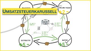 Wie funktioniert das Umsatzsteuerkarussell [upl. by Cleopatre]