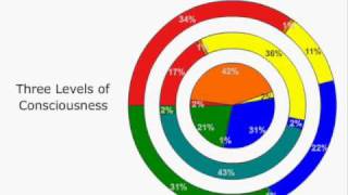 Personality Types  Discovering Personalities [upl. by Dahij]