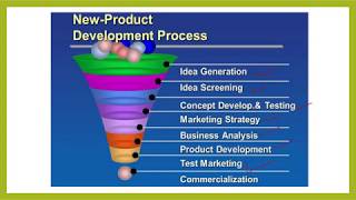 New Product Development Process [upl. by Stilu131]