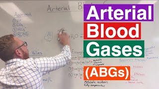 Arterial Blood Gases ABGs Interpretation [upl. by Letha]