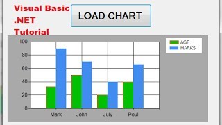 Visual Basic NET Tutorial 36  How to use Chart Graph in VBNET [upl. by Llewon]