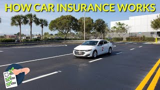 How Car Insurance Works For Beginners [upl. by Nnyleuqaj739]