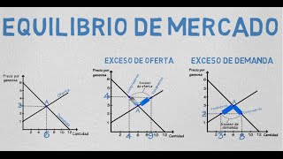 Equilibrio de mercado  Cap 5  Microeconomía [upl. by Wales]