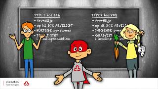 Diabetes 1 og 2  forskelle og ligheder [upl. by Ycnahc]