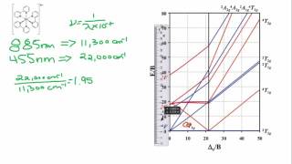 Tanabe Sugano Diagram  d7 system [upl. by Henning]