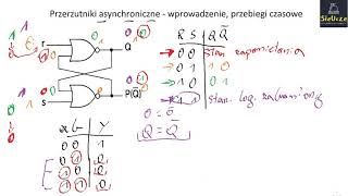 Przerzutniki asynchroniczne RS i nieRS Wprowadznie zasada działania [upl. by Anitaf]