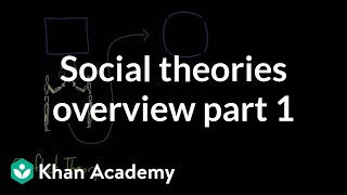 Social theories overview part 1  Society and Culture  MCAT  Khan Academy [upl. by Mcknight711]